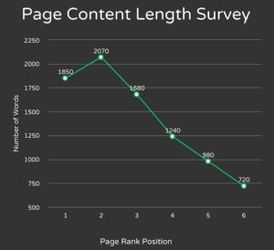 content length